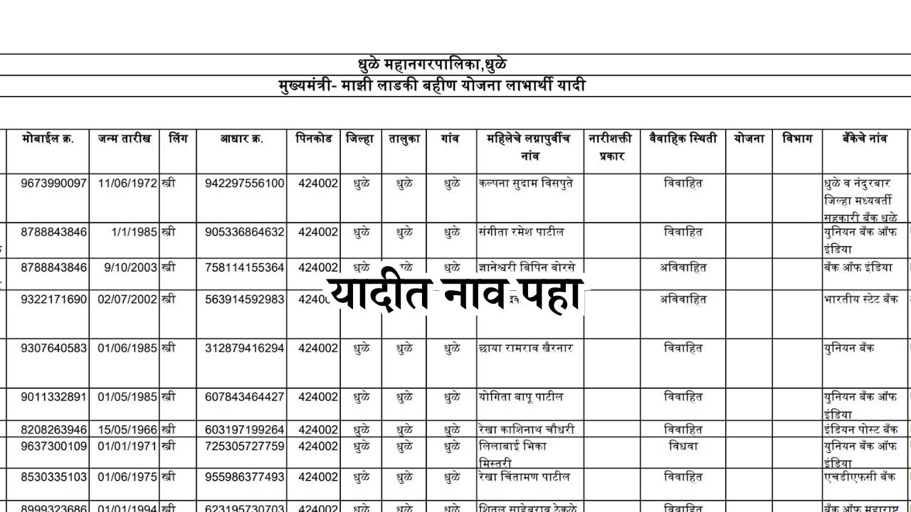 Ladaki bahin Aditi tatkare