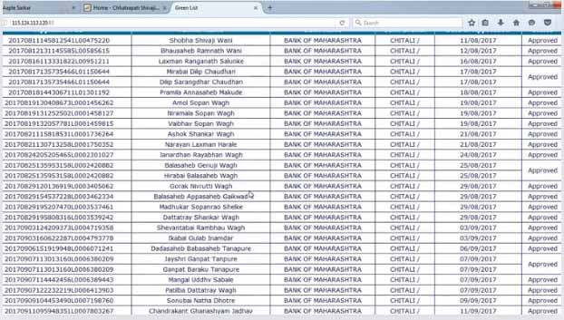 pm kisan list